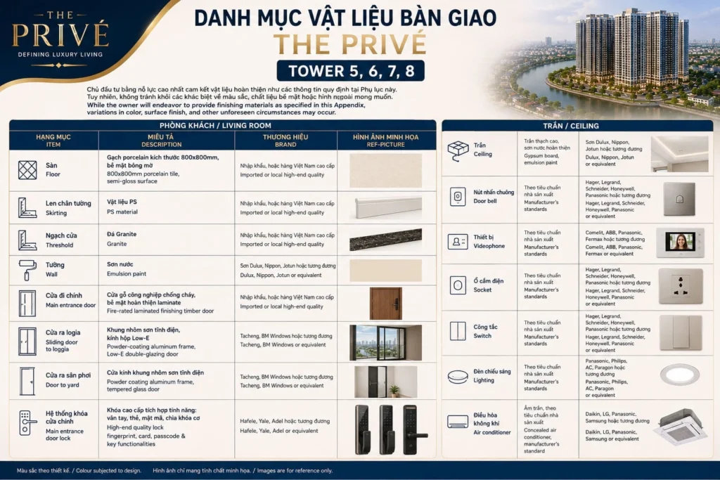 Danh mục vật liệu bàn giao tháp 5, 6, 7 và 8 The Privé